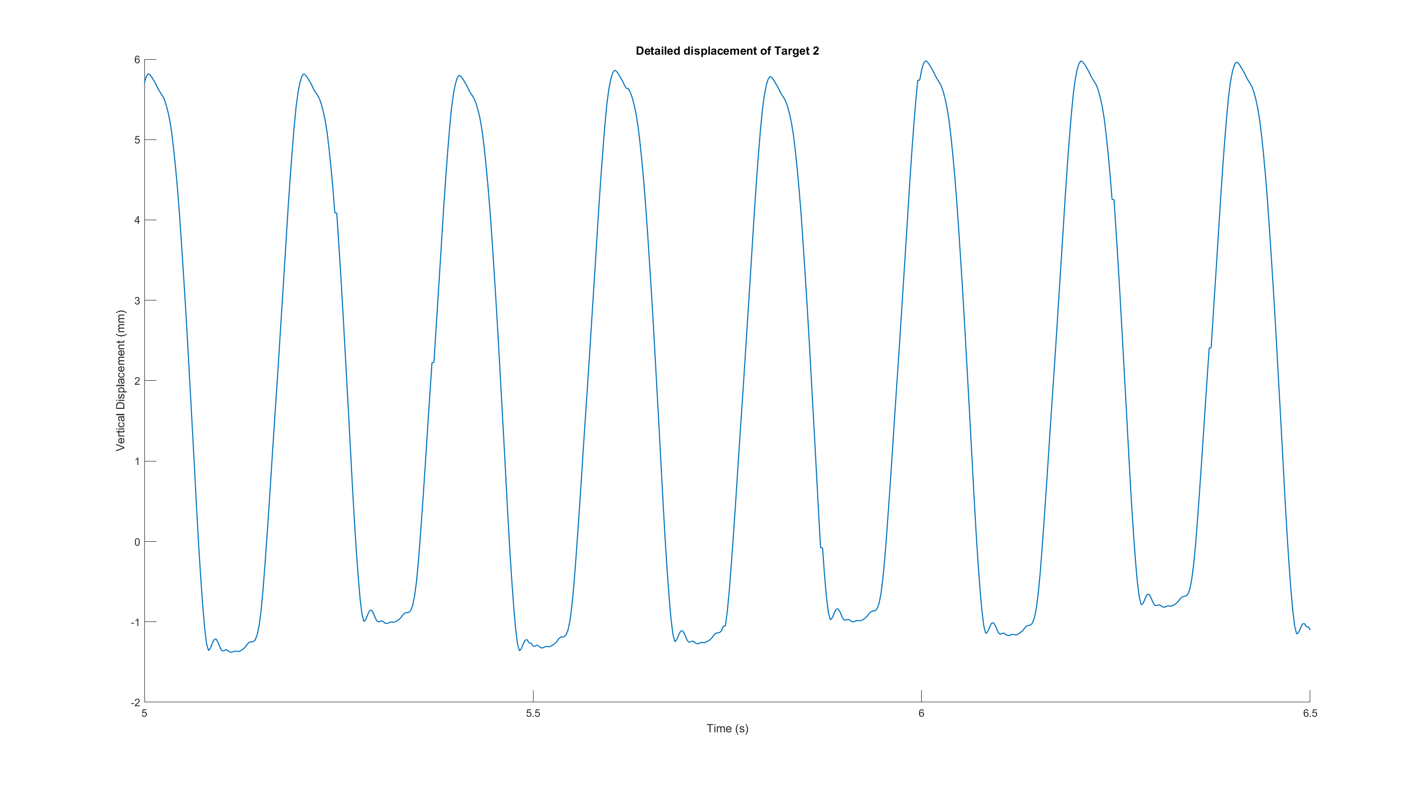 Final Analysis Result